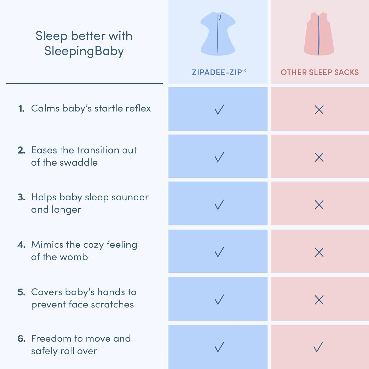 Zipadee-Zip Transitional Swaddle Sack, 3-6 Month - Roomy Zipper Swaddle for Easy Diaper Changes and Proper Hip Development - Baby Swaddle Sack, X-Small - Friendly Fox